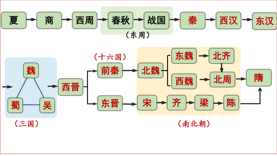 1.1隋朝的统一与灭亡ppt课件 (j12x7)-（部）统编版七年级下册《历史》(001).pptx_第1页