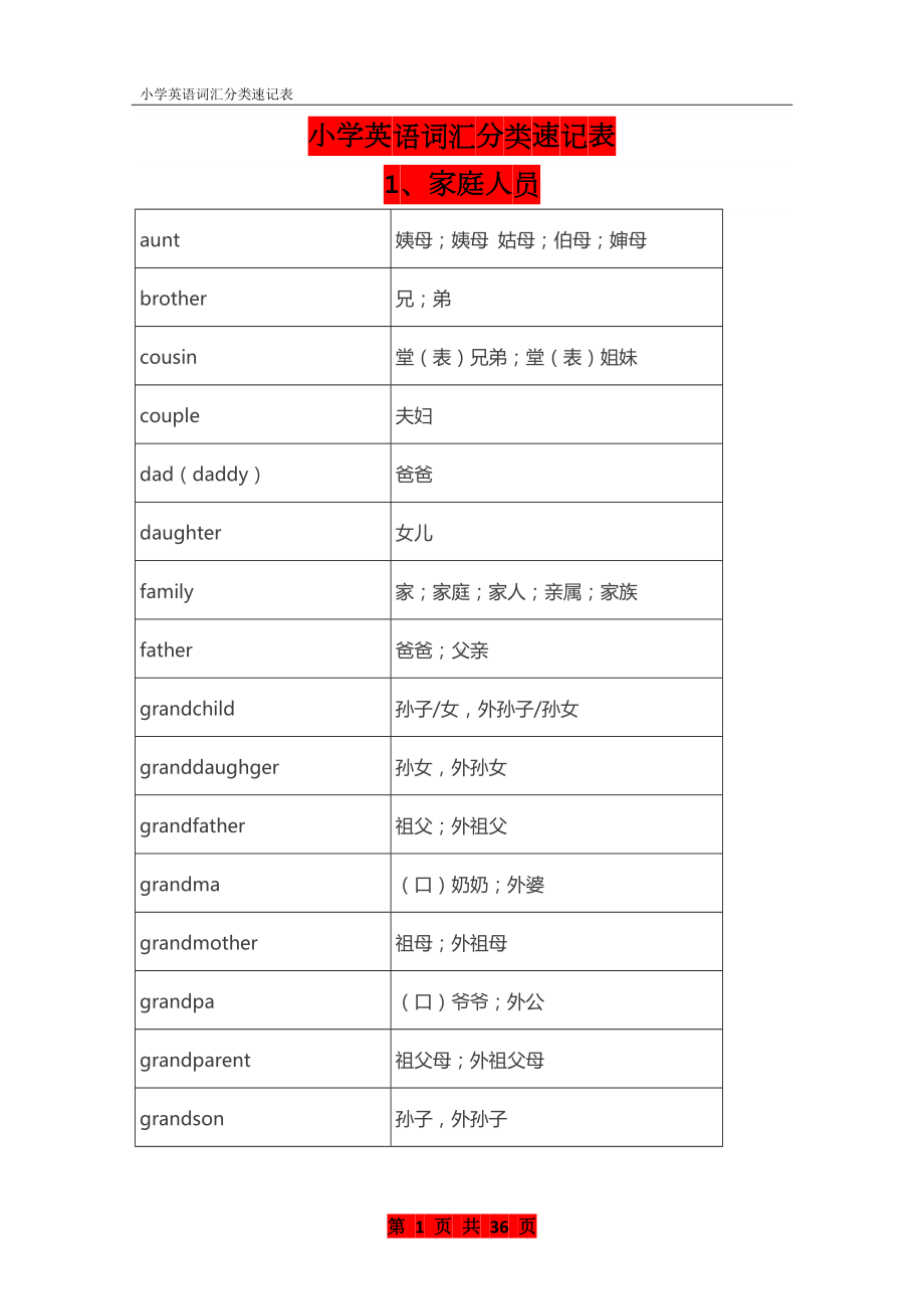 小学英语词汇分类速记表.doc_第1页