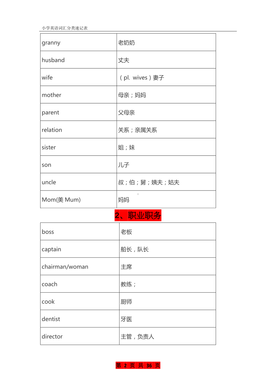 小学英语词汇分类速记表.doc_第2页