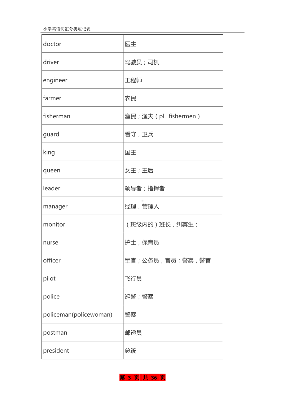 小学英语词汇分类速记表.doc_第3页