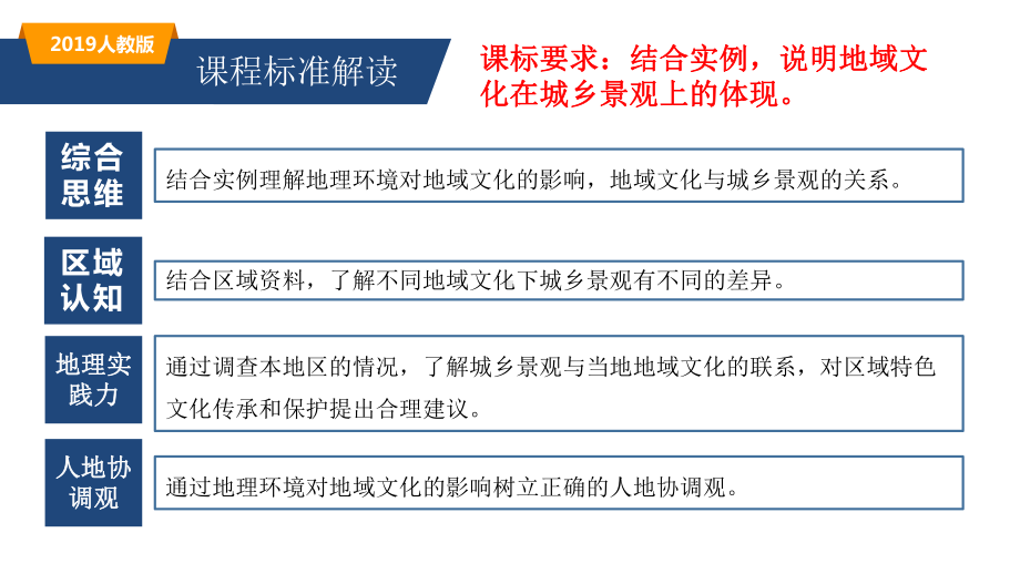 2.3地域文化与城乡景观ppt课件 (j12x6)-2023新人教版（2019）《高中地理》必修第二册.pptx_第2页