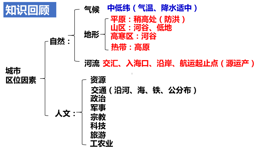 2.1 乡村和城镇空间结构ppt课件 (j12x2)-2023新人教版（2019）《高中地理》必修第二册.pptx_第2页