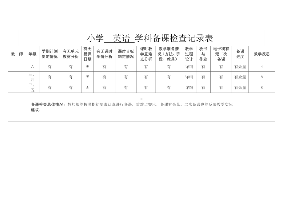 小学英语学科备课检查记录表参考模板范本.doc_第1页