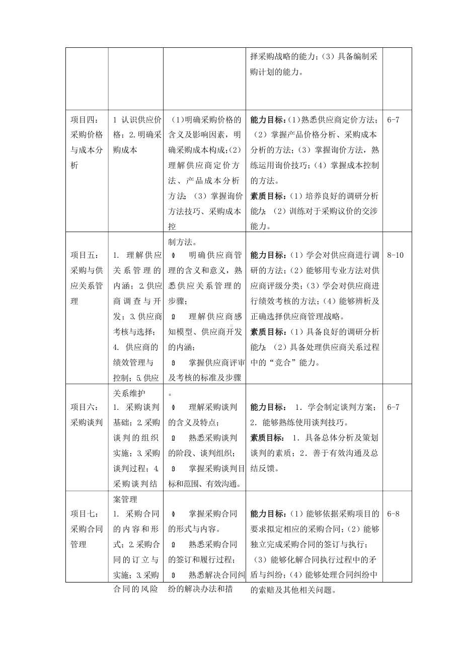 采购管理实务-教学大纲.docx_第3页