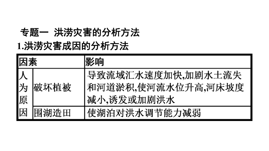 第6章 章末核心素养整合 ppt课件-2023新人教版（2019）《高中地理》必修第一册.pptx_第3页