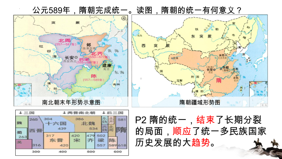 1.1隋朝的统一与灭亡ppt课件 (j12x2)-（部）统编版七年级下册《历史》(004).pptx_第3页