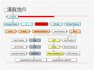 一.数据库安装及概念 (2).ppt