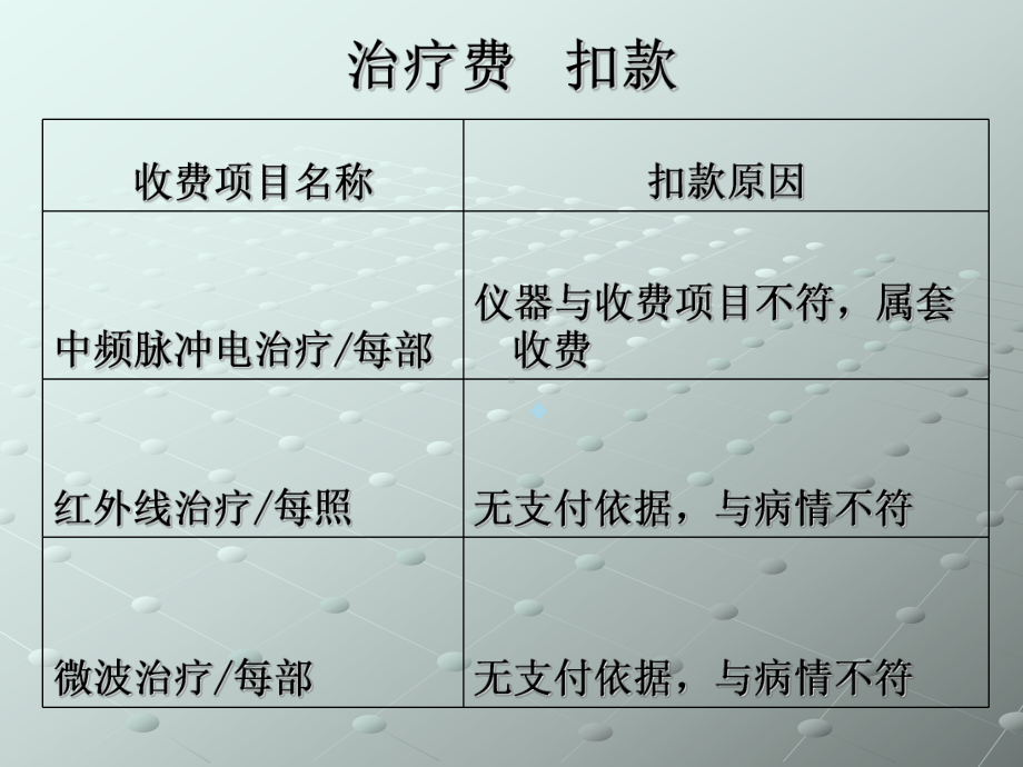 2020医保科培训课件.ppt_第3页