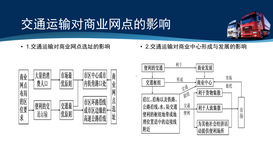 4.2-2 交通运输布局对区域发展的影响ppt课件-2023新人教版（2019）《高中地理》必修第二册.pptx_第3页