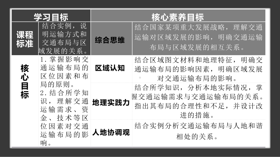 4.1 区域发展对交通运输布局的影响 ppt课件 (j12x11)-2023新人教版（2019）《高中地理》必修第二册.pptx_第3页