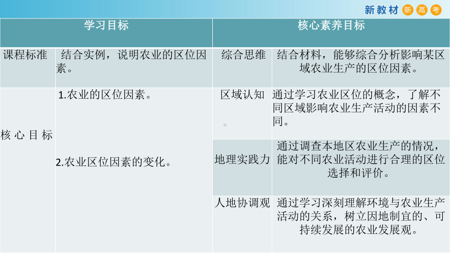 3.1 农业区位因素及其变化 ppt课件 (j12x2)-2023新人教版（2019）《高中地理》必修第二册.pptx_第2页