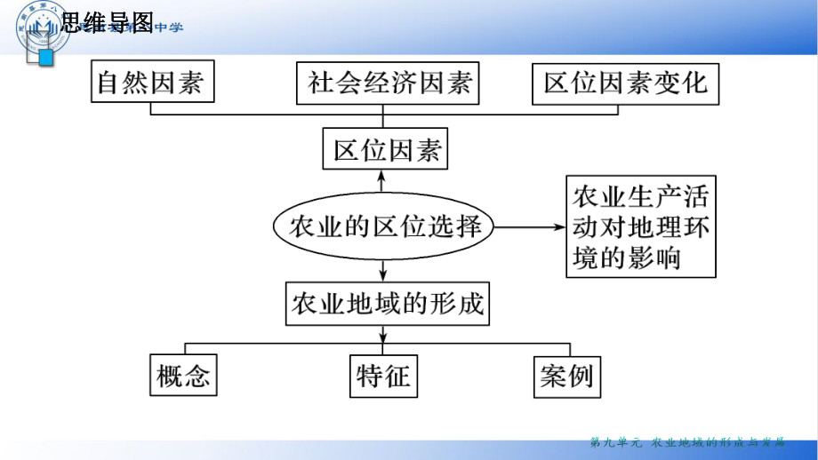 3.1农业区位因素及变化ppt课件-2023新人教版（2019）《高中地理》必修第二册.pptx_第2页