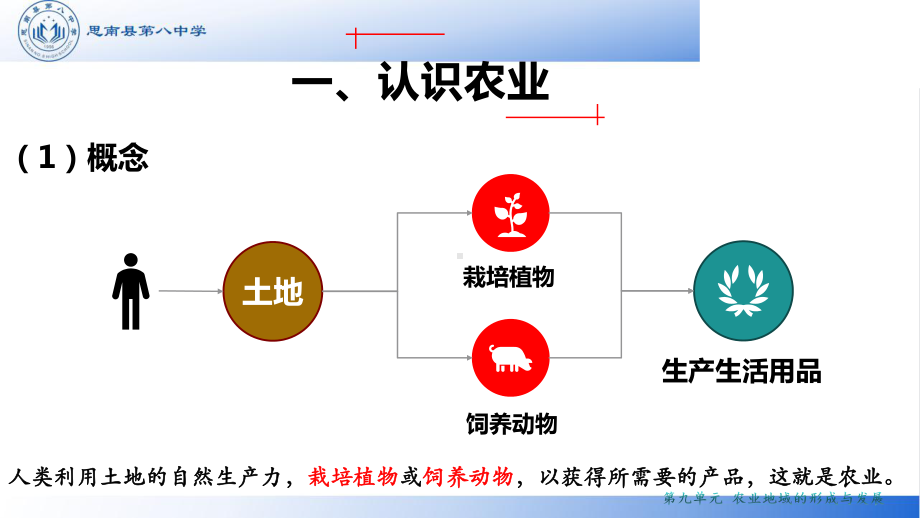 3.1农业区位因素及变化ppt课件-2023新人教版（2019）《高中地理》必修第二册.pptx_第3页