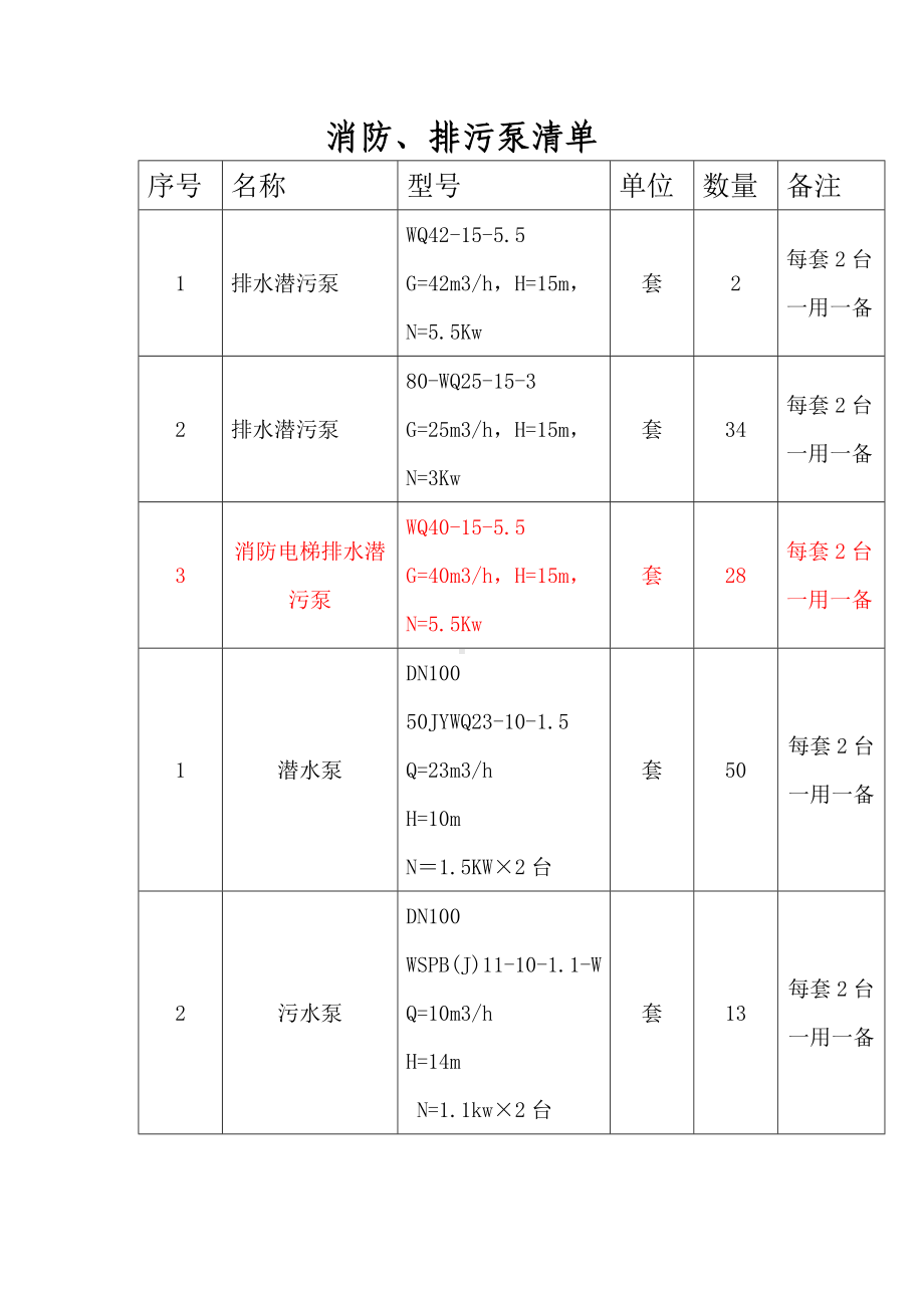 消防、排污泵清单参考模板范本.doc_第1页