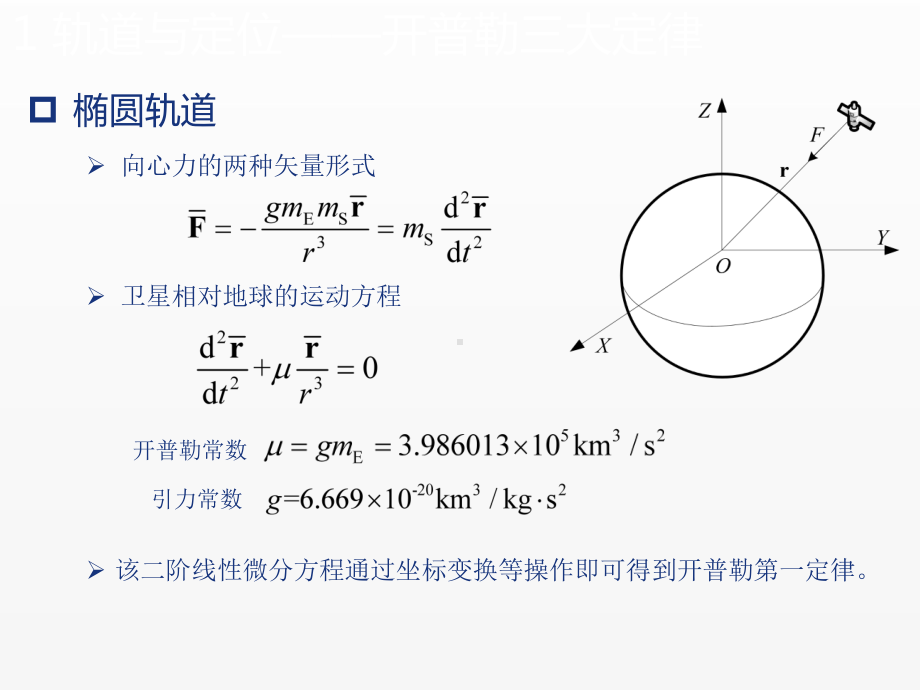 《卫星通信》课件第2章 卫星轨道与覆盖.pptx_第3页