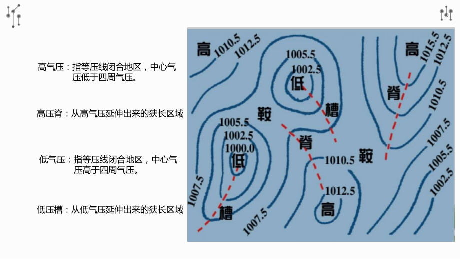 2.2 气旋、反气旋和天气 ppt课件 (j12x共15张PPT）-2023新人教版（2019）《高中地理》必修第一册.pptx_第2页