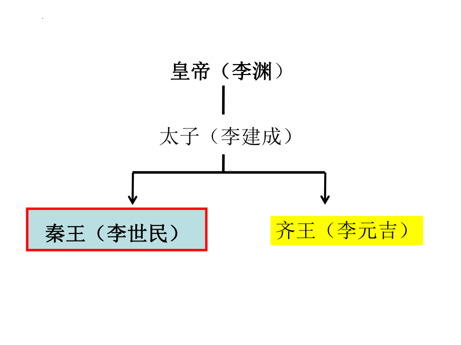 1.2从“贞观之治”到“开元盛世”ppt课件 (j12x2)-（部）统编版七年级下册《历史》(006).pptx_第3页