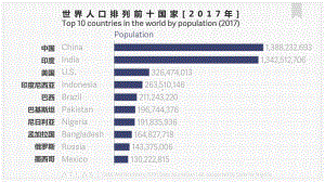 1.1人口分布 ppt课件 (j12x2)-2023新人教版（2019）《高中地理》必修第二册.pptx