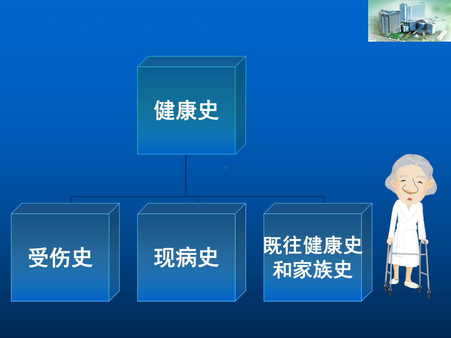 -骨科患者护理评估课件.ppt_第3页