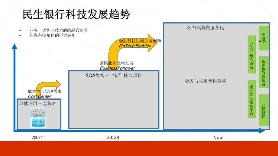 2020年全球运维大会-迈向智能运维时代-AIO课件.pptx_第3页