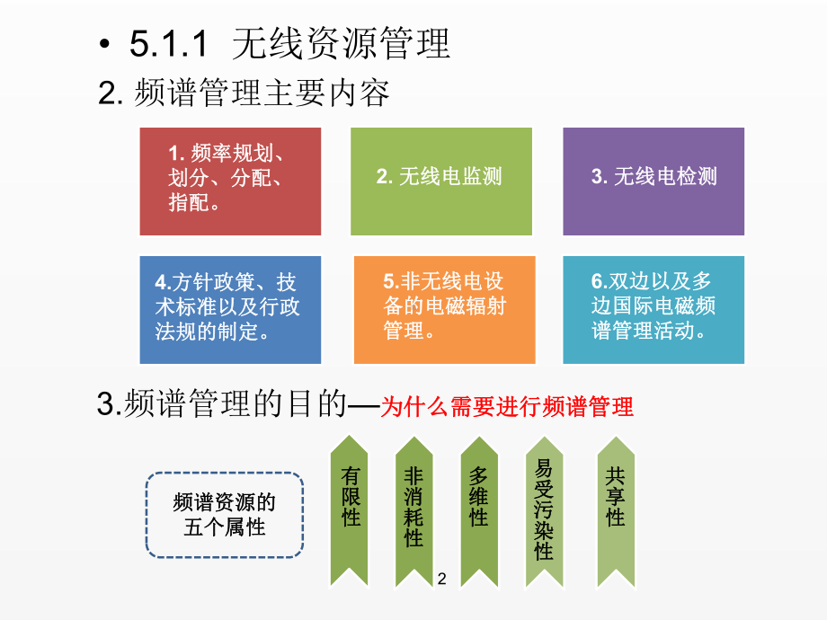 《物联网智能信息处理》课件第五章异构物联网的频谱共享与效率提升第一节-修正.pptx_第3页