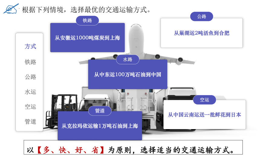 4.1 区域发展对交通运输布局的影响ppt课件 (j12x1)-2023新人教版（2019）《高中地理》必修第二册.pptx_第3页