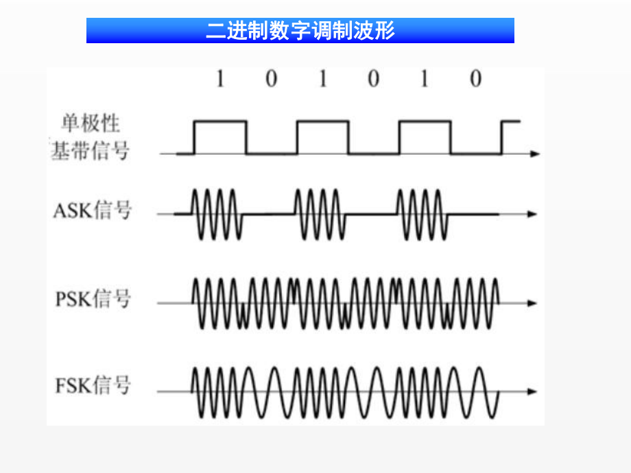 《通信原理-第7章.ppt_第3页