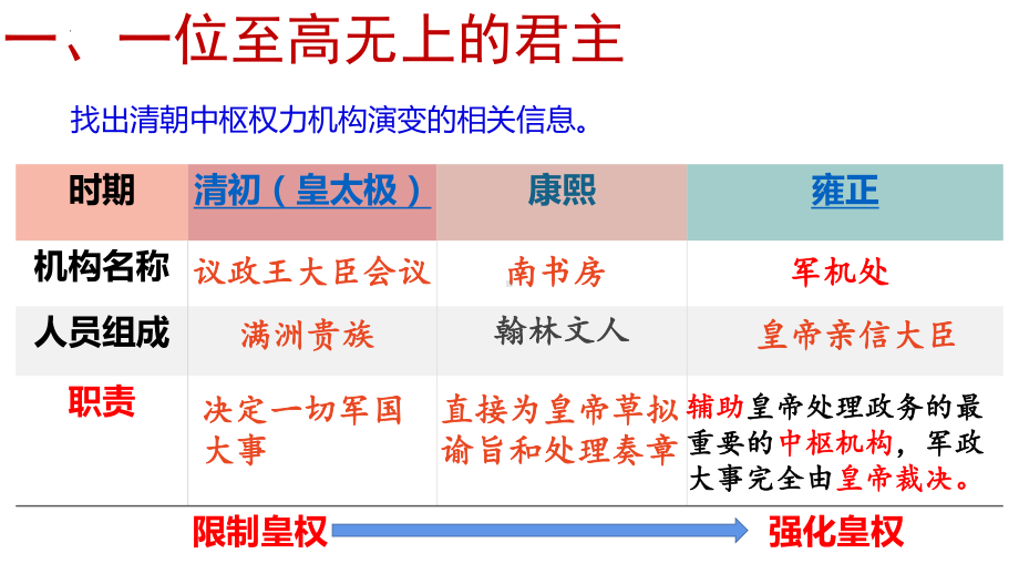 3.20清朝君主专制的强化ppt课件-（部）统编版七年级下册《历史》(004).pptx_第2页