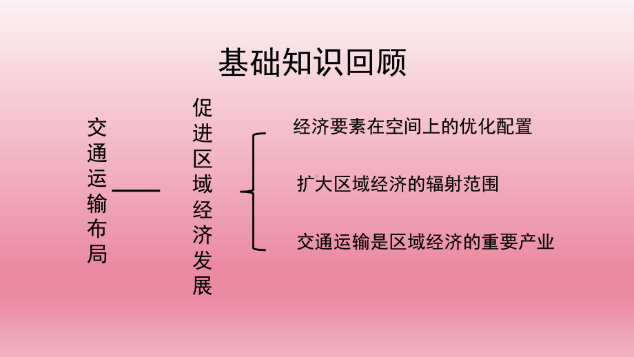 4.2交通运输布局对区域发展的影响（二）ppt课件-2023新人教版（2019）《高中地理》必修第二册.pptx_第3页