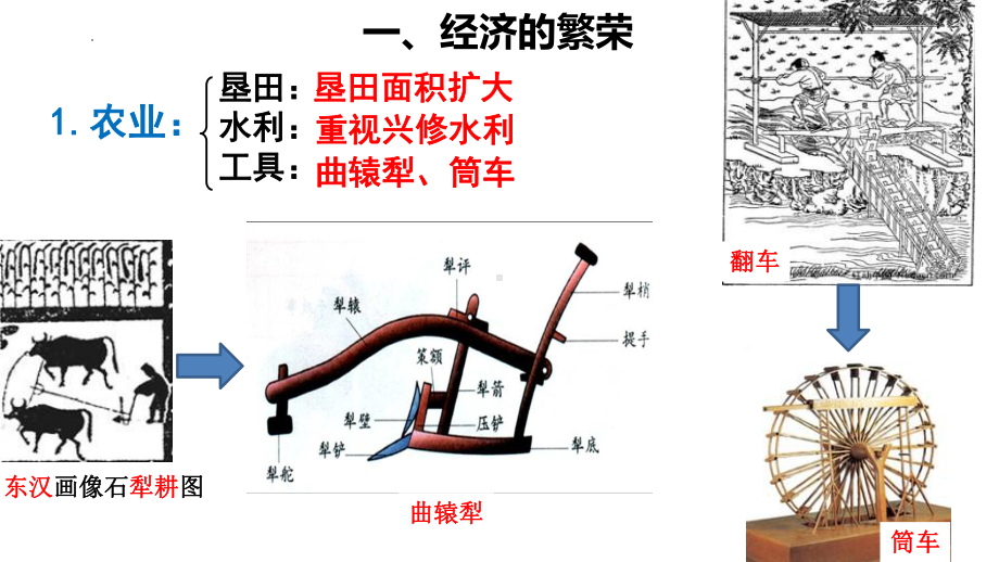 1.3盛唐气象ppt课件-（部）统编版七年级下册《历史》(015).pptx_第3页