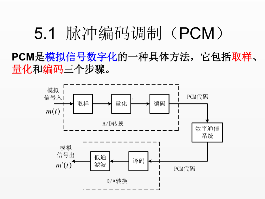 《通信原理-05模拟信号的数字传输.ppt_第3页