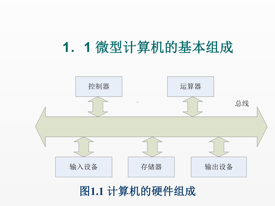 《微机原理与接口技术》课件微接1.ppt_第2页