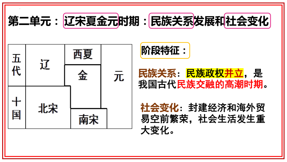 2.6北宋的政治ppt课件 (j12x1)-（部）统编版七年级下册《历史》(009).pptx_第1页