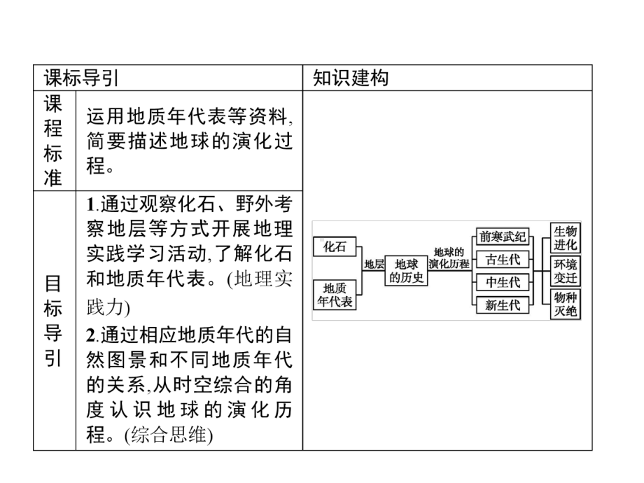 第一章　第三节　地球的历史 ppt课件 (j12x共35张PPT)-2023新人教版（2019）《高中地理》必修第一册.pptx_第2页