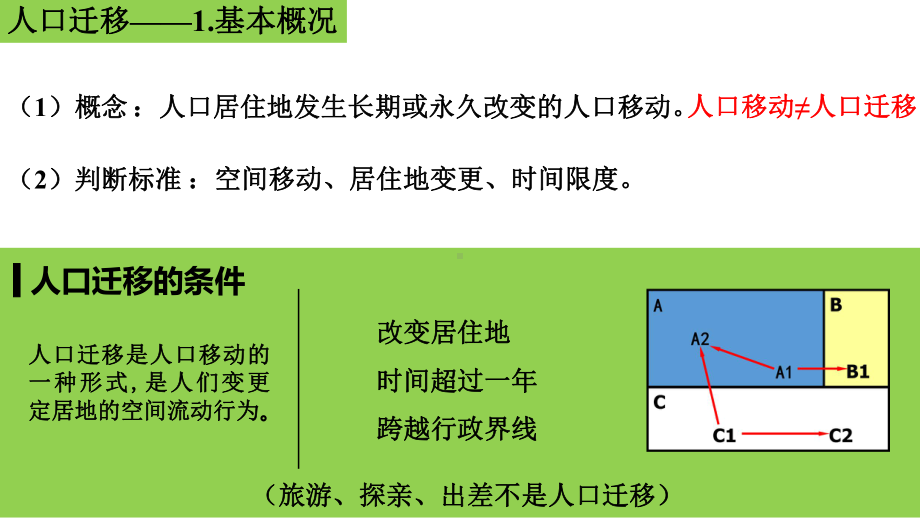 高考一轮复习ppt课件第一章 人口 第二节人口迁移-2023新人教版（2019）《高中地理》必修第二册.pptx_第3页