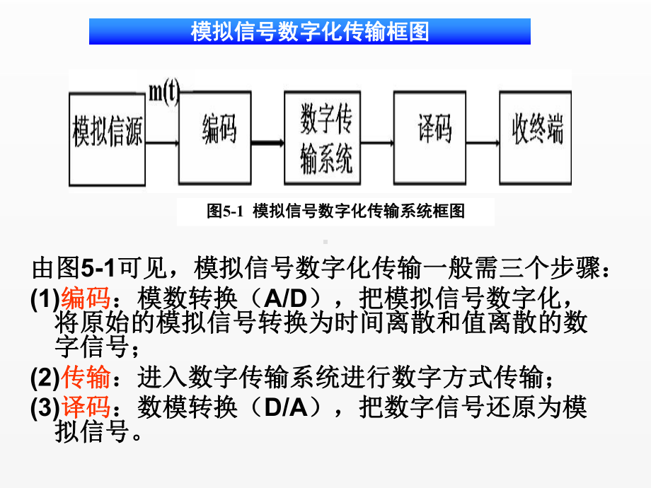 《通信原理-第5章.ppt_第1页