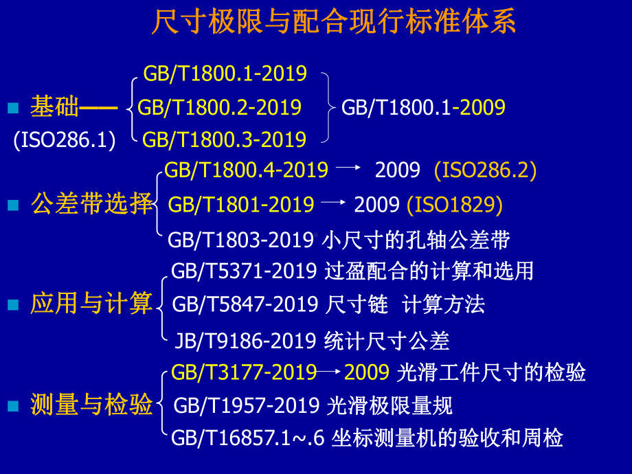 2-极限与配合GB1800课件.ppt_第1页