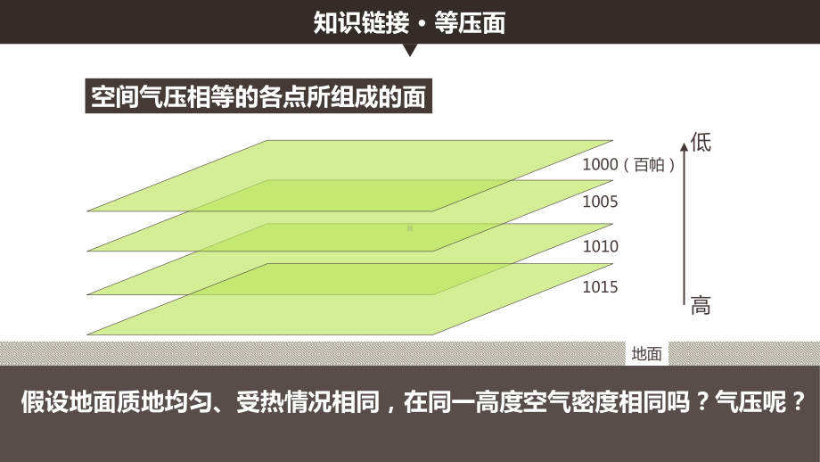 2.2 大气受热过程与热力环流ppt课件-2023新人教版（2019）《高中地理》必修第一册.pptx_第3页