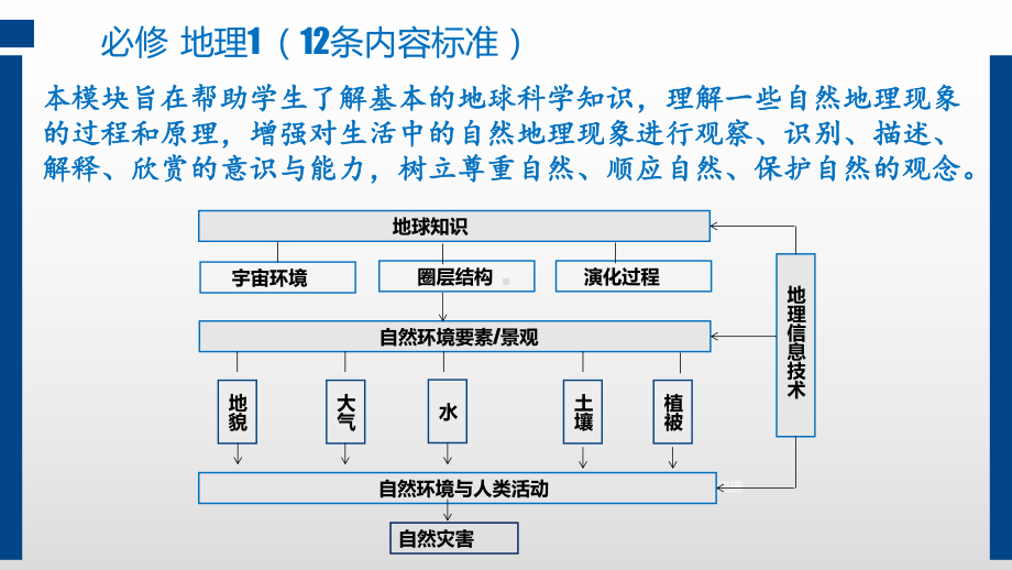 面孔、教研-地貌、植被、土壤的教学构想(共23张PPT)ppt课件-2023新人教版（2019）《高中地理》必修第一册.pptx_第2页