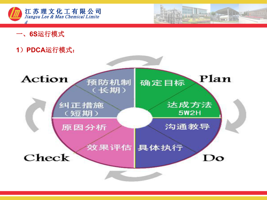 公司6S管理活动推动标准说明 .ppt_第2页