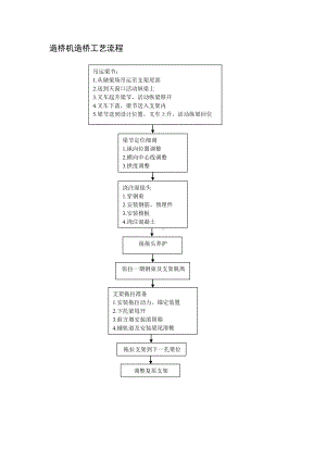 造桥机造桥工艺流程参考模板范本.doc