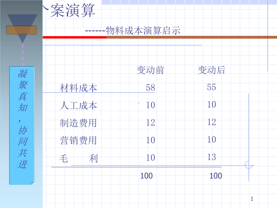 PMC培训资料课件.ppt_第2页