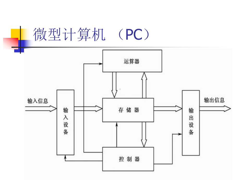 51单片机C语言开发课件.ppt_第3页