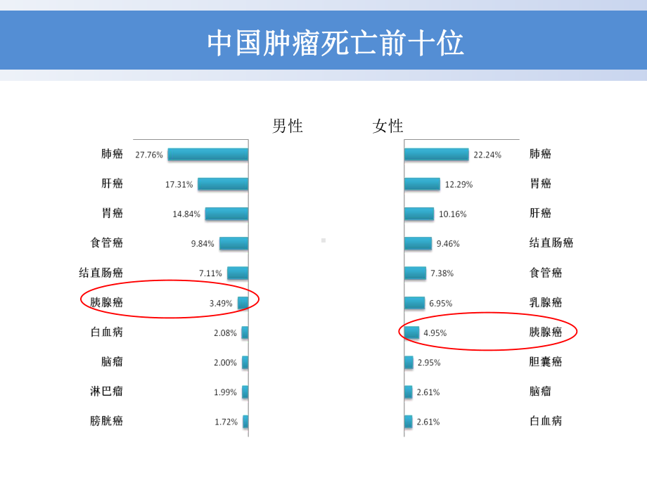 TOMO治疗胰腺癌研究进展课件.ppt_第3页