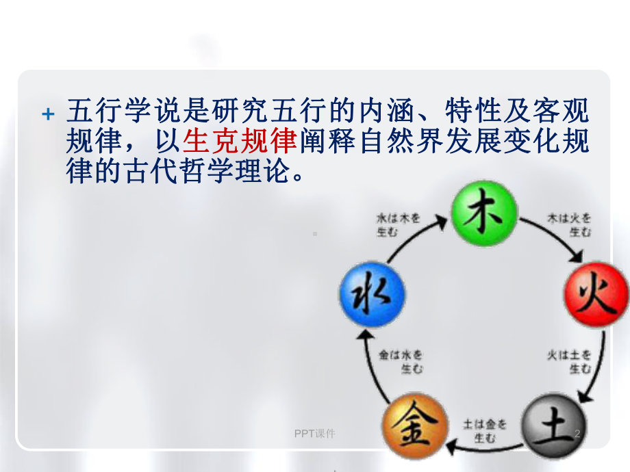 《中医学》五行学说-课件.ppt_第2页