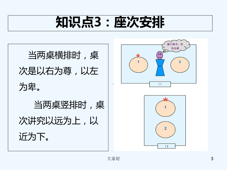 中餐餐桌礼仪-课件.ppt_第3页