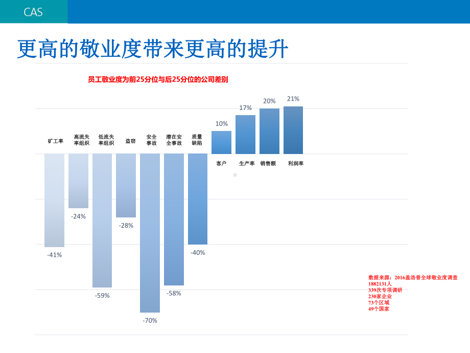 Q12员工敬业度评估课件.ppt_第2页