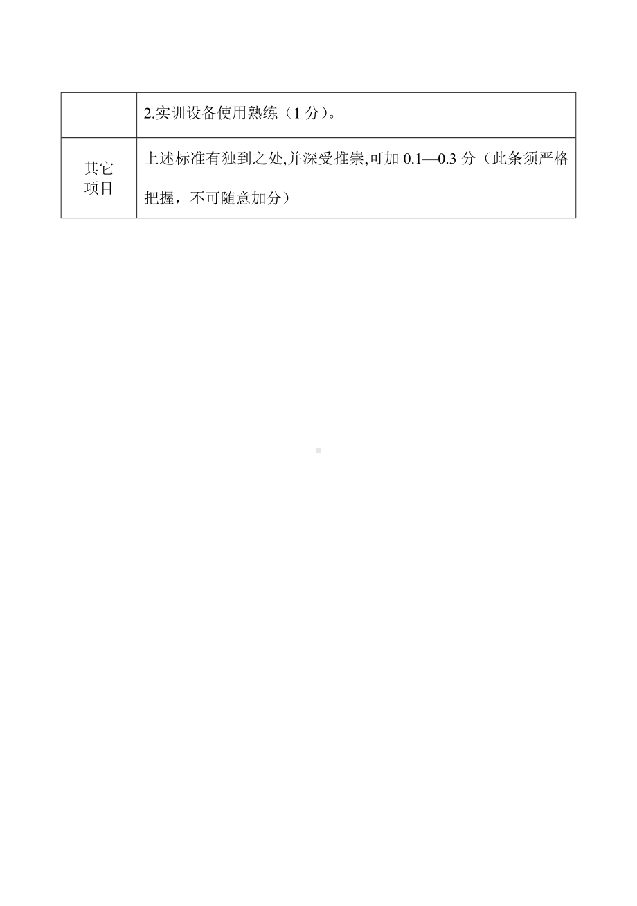 院级督导实训课课堂教学评价标准参考模板范本.doc_第2页