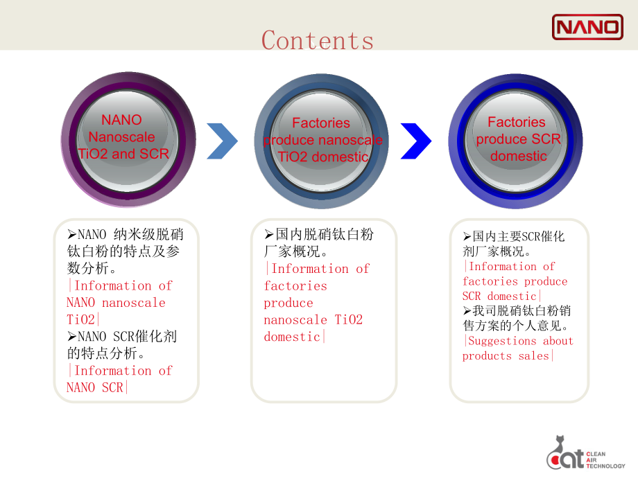 SCR催化剂(脱销钛白粉)实用总结课件.ppt_第1页