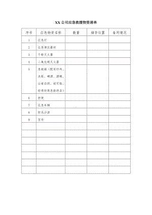 应急救援物资清单参考模板范本.doc